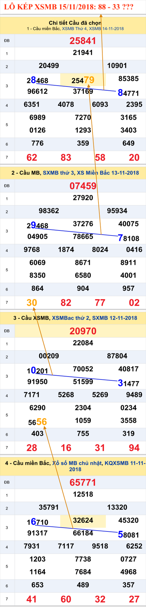 Tham khao an so kep thu nhi - Lo kep XSMB 15-11-2018